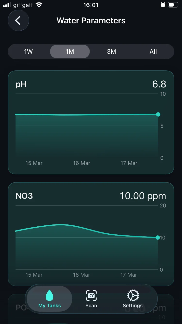 TankSnap water test results showing pH, ammonia, nitrite and nitrate levels